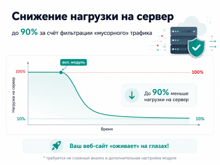 Защита от парсинга