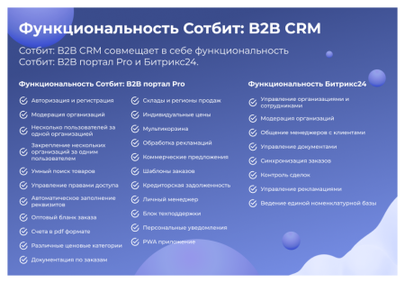 Сотбит: B2B CRM – оптовая платформа с интеграцией Битрикс24