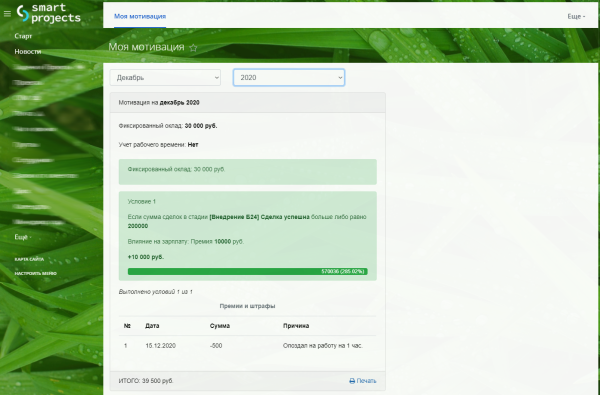 Мотивации сотрудников. Расчет зарплат