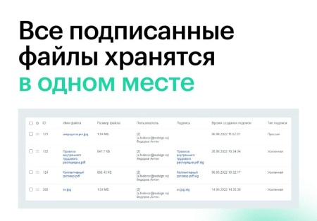 АЛЬФА: ЭЦП — модуль электронной цифровой подписи ПЭП, НЭП, КЭП