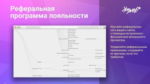 Реферальная программа лояльности и бонусная система