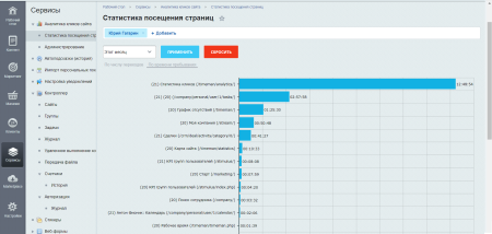 Аналитика кликов сайта