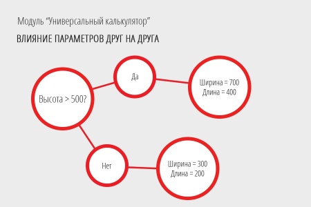 Универсальный калькулятор