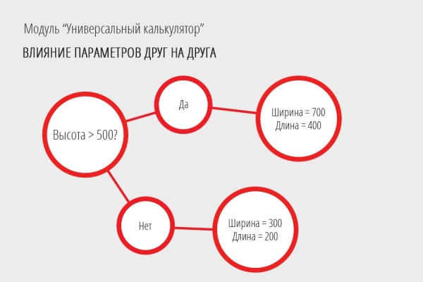 Универсальный калькулятор