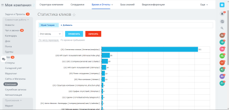 Аналитика кликов сайта