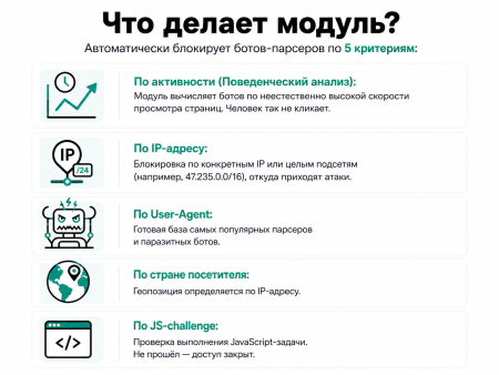 Защита от парсинга