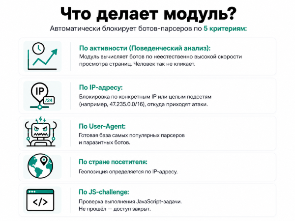Защита от парсинга