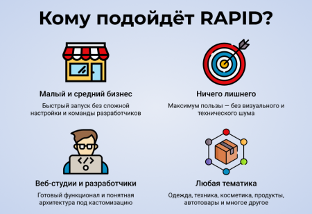 RAPID: очень быстрый магазин