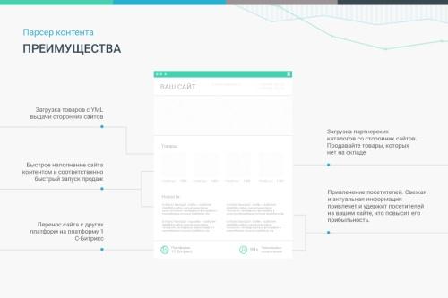 Сотбит: Парсер контента – сайты, excel, xml, yml, csv, rss
