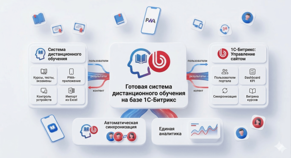 Система дистанционного обучения