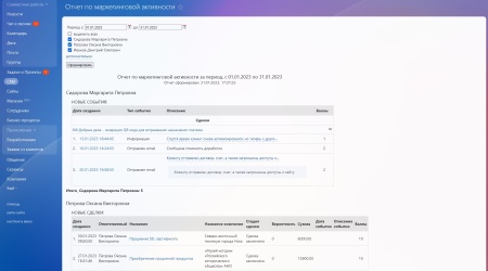 Рейтинг маркетинговой активности