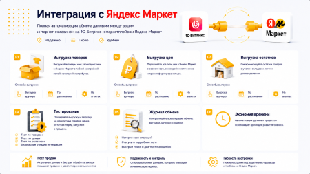 Интеграция с Яндекс Маркет