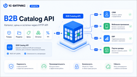 Kokhanenko: B2B Catalog API