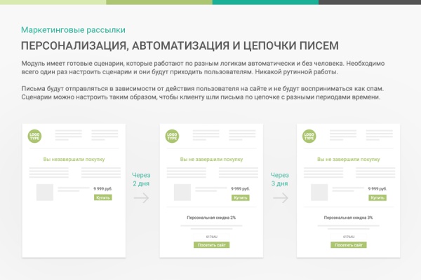 ПрофиCRM: Маркетинговые рассылки - персонализация сообщений