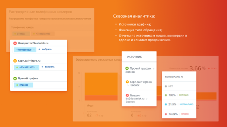 Программа для ЭВМ "Айтигрикс интеграция Asterisk с Битрикс24"