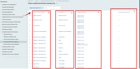 Расширение модуля Бизнес-процессы