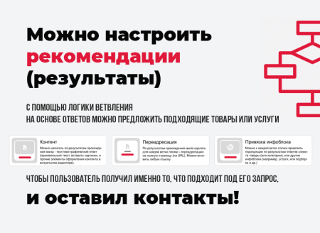 КВИЗ-опросы, тесты, формы, КВИЗ-страницы. Конструктор квизов - настраивается все!