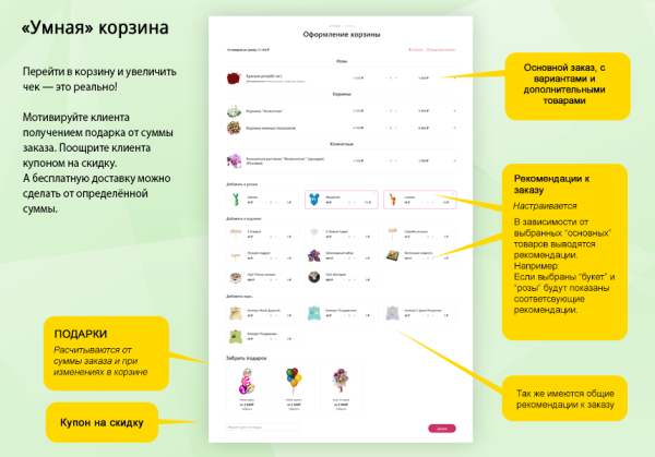 Магазин цветов и подарков, начиная со Старта. Flora Shop