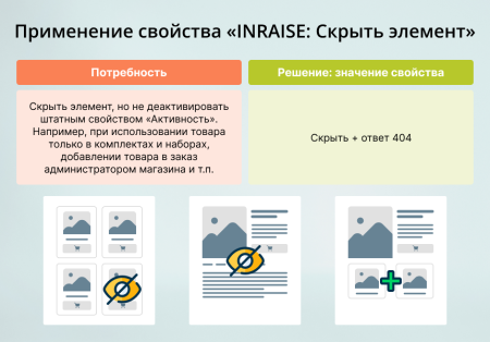 INRAISE: Скрыть элемент