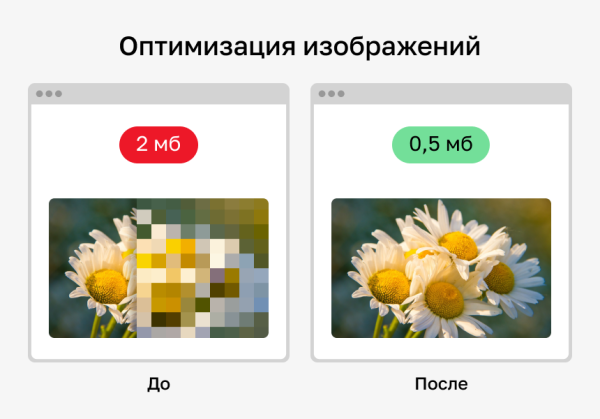 Конвертация WebP — ускорение сайтов