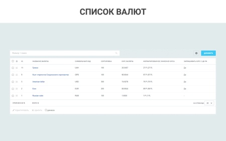 ВебПростор: Простые валюты