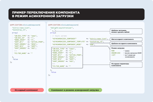 Асинхронизатор: асинхронная загрузка компонентов