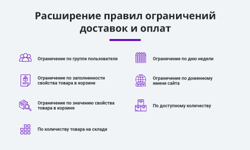 Расширение правил ограничений доставок и оплат (restrictions)