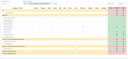 Программа ЭВМ "Отчет по отпускам с производственным календарем"