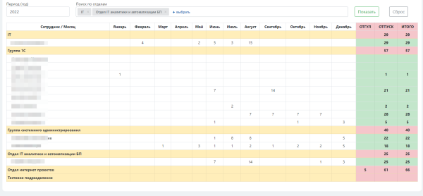 Программа ЭВМ "Отчет по отпускам с производственным календарем"
