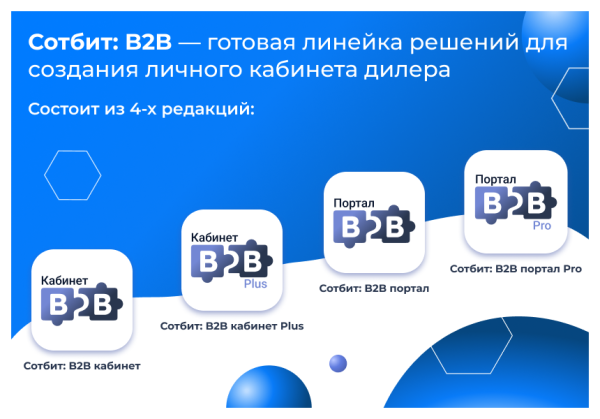 Сотбит: B2B портал – оптовая платформа с личным кабинетом дилера